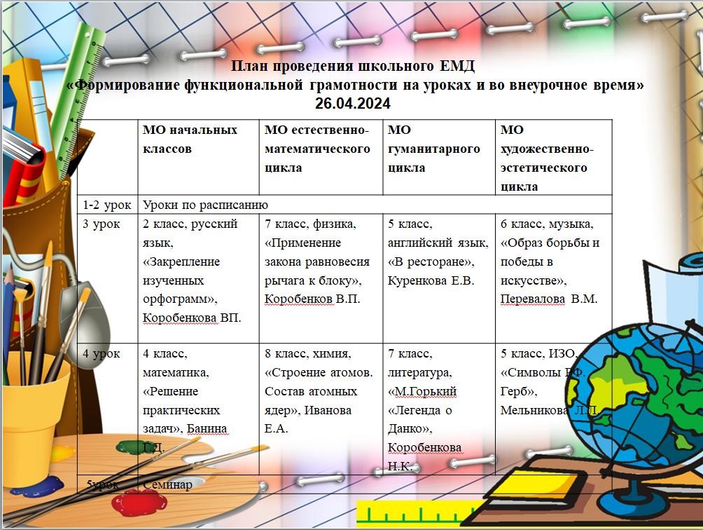 Школьный методический день  &amp;quot;Формирование функциональной грамотности на уроках и во внеурочное время&amp;quot;.